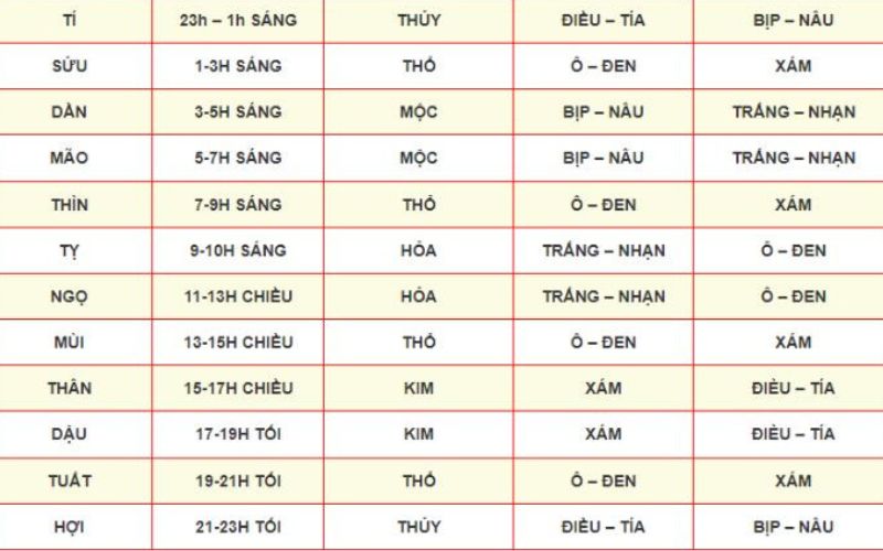 Mẹo xem ngày đá gà hay